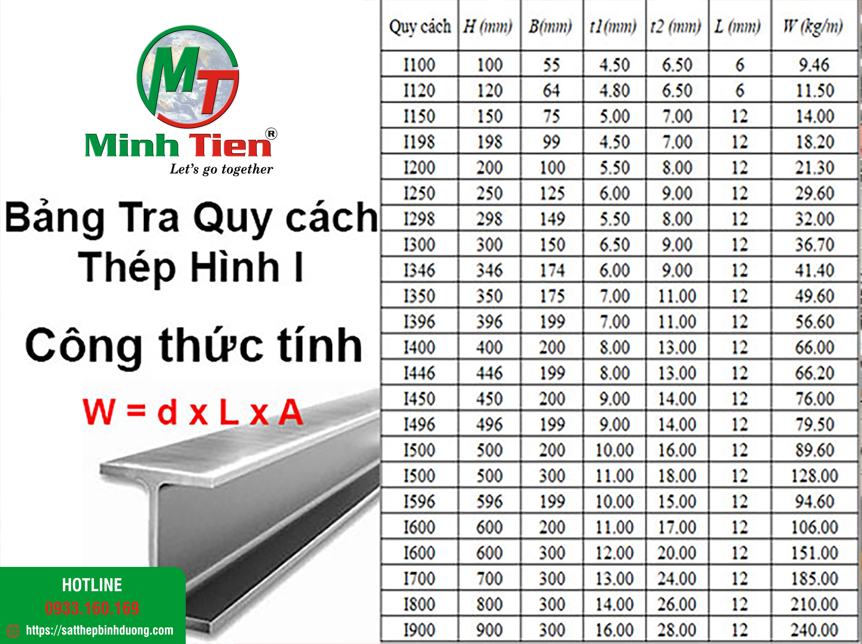 thép hình i